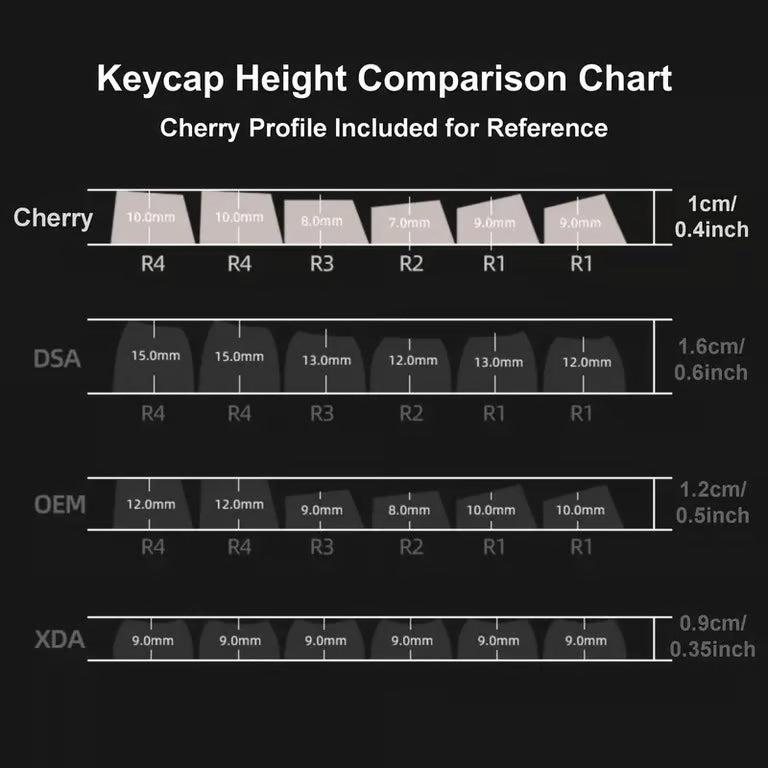 Contour Light Gradient Keycap Set – 135-Key Cherry Profile PBT Double-Shot, Shine-Through Contour Design